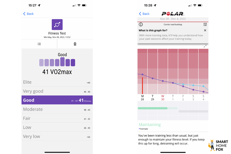 Man sieht weitere Daten in der Polar Flow App.